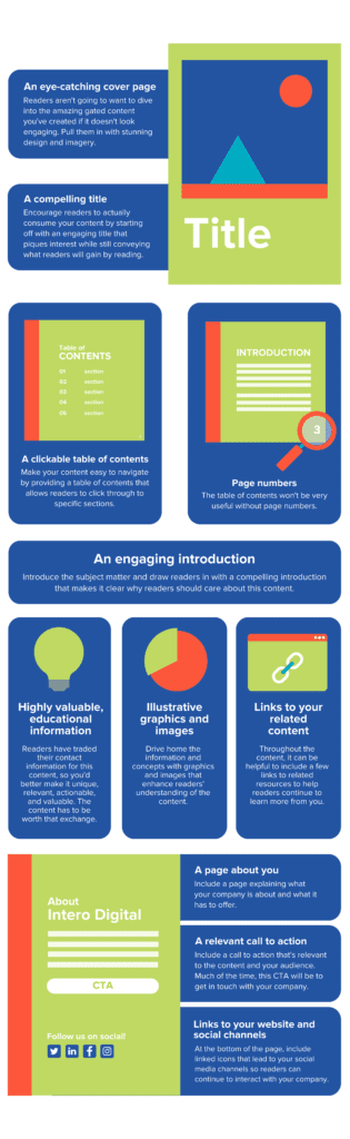 How to Create Effective Gated Content [INFOGRAPHIC]